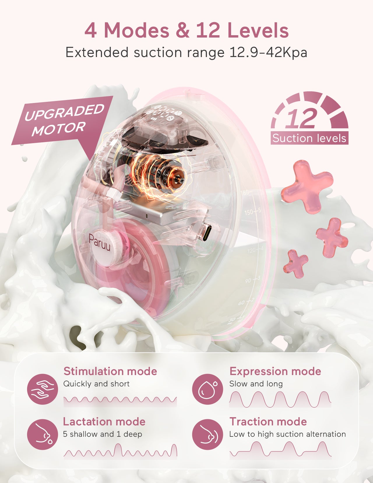 Paruu P20 Electric Breast Pump Hands Free, 4 Modes & 12 Levels Suction with 19/21/24mm Double-Sealed Flange/Insert, Wearable & Portable