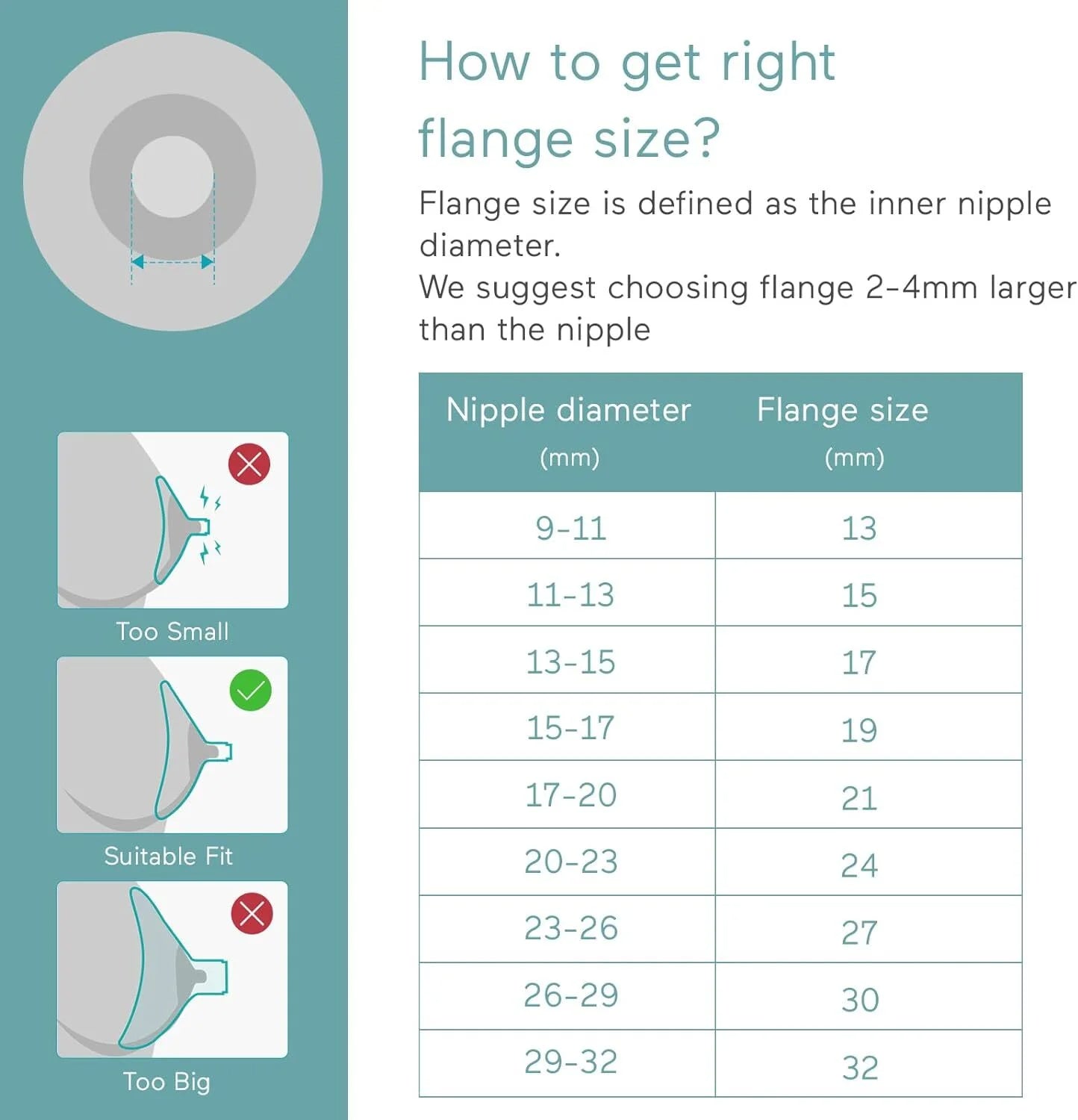 Breast Pump Parts Compatible with Spectra S1/S2/9 Plus, Not Original Accessories, From Paruu, Full Set Replacements Include 24mm Flanges, Valves, Backflow Protectors, Tubings and Bottles